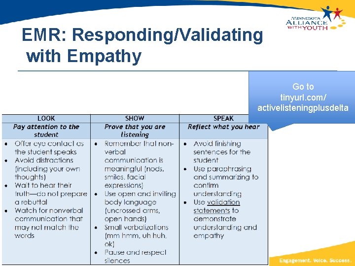 EMR: Responding/Validating with Empathy Go to tinyurl. com/ activelisteningplusdelta 