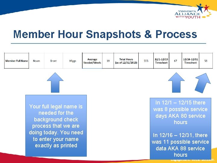 Member Hour Snapshots & Process Your full legal name is needed for the background