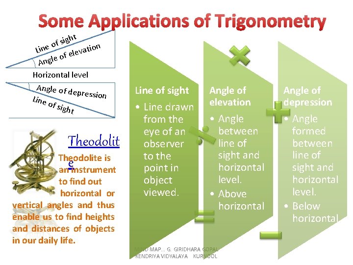 Some Applications of Trigonometry ght i s f o tion a Line v e