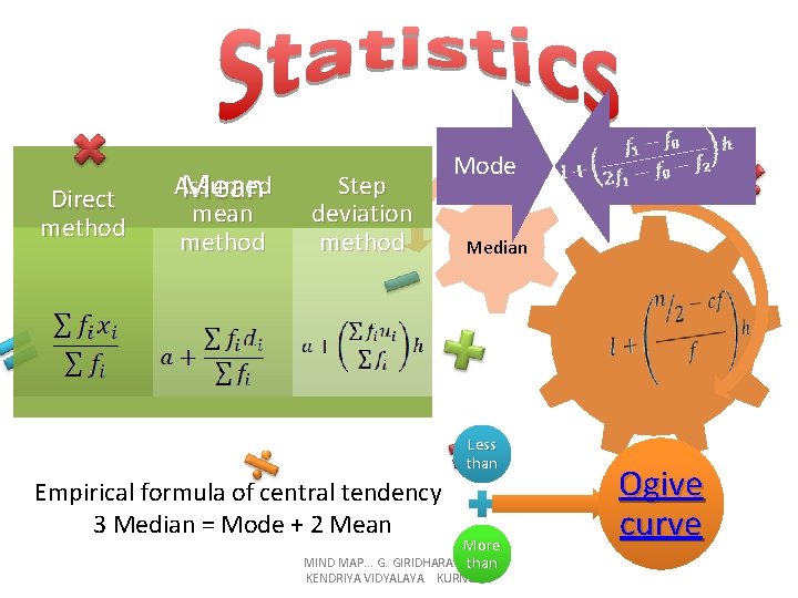 Direct method Assumed Mean method Step deviation method Mode Median Less than Empirical formula