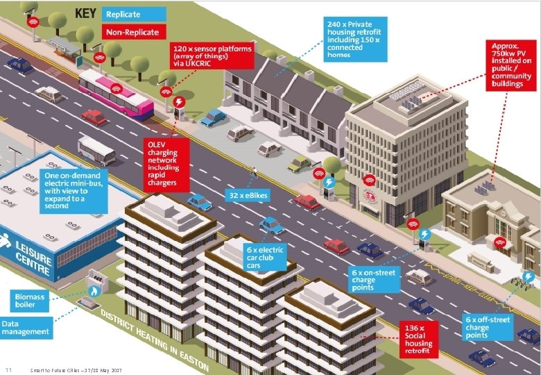 11 Smart to Future Cities – 17/18 May 2017 