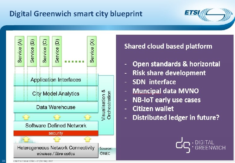 Digital Greenwich smart city blueprint 20 Smart to Future Cities – 17/18 May 2017