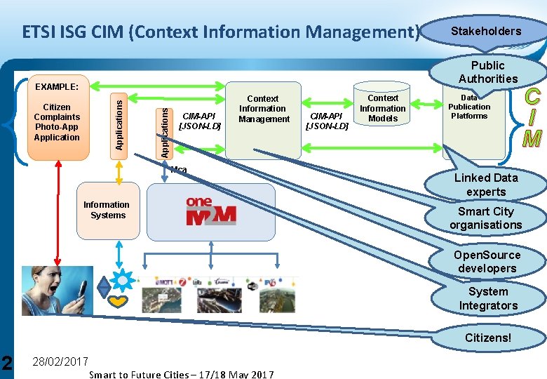 ETSI ISG CIM (Context Information Management) Stakeholders Public Authorities Citizen Complaints Photo-App Applications EXAMPLE: