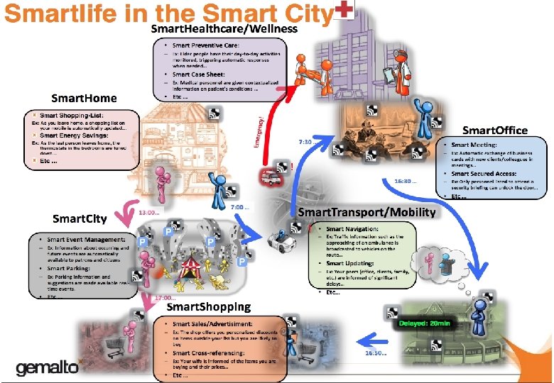 4 Smart to Future Cities – 17/18 May 2017 