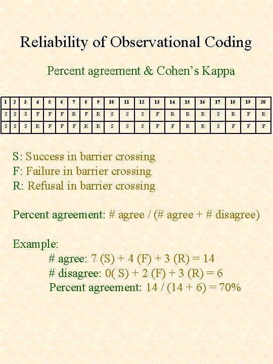 Reliability of Observational Coding Percent agreement & Cohen’s Kappa 1 2 3 4 5