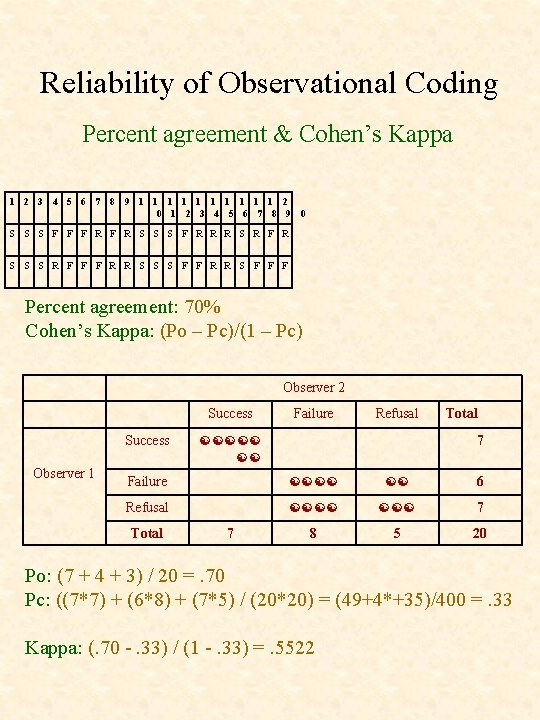 Reliability of Observational Coding Percent agreement & Cohen’s Kappa 1 2 3 4 5