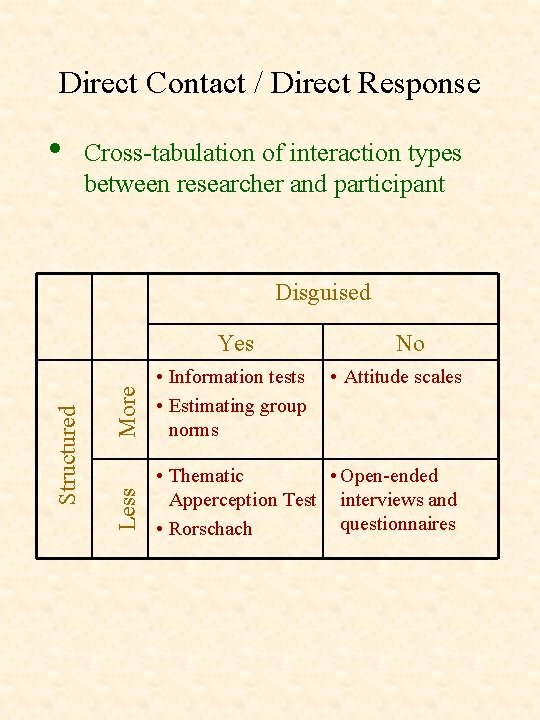 Direct Contact / Direct Response • Cross-tabulation of interaction types between researcher and participant