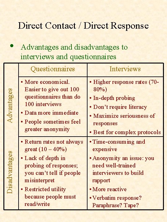 Direct Contact / Direct Response • Advantages and disadvantages to interviews and questionnaires Advantages