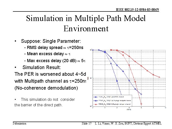 IEEE 802. 15 -12 -0584 -03 -004 N Simulation in Multiple Path Model Environment