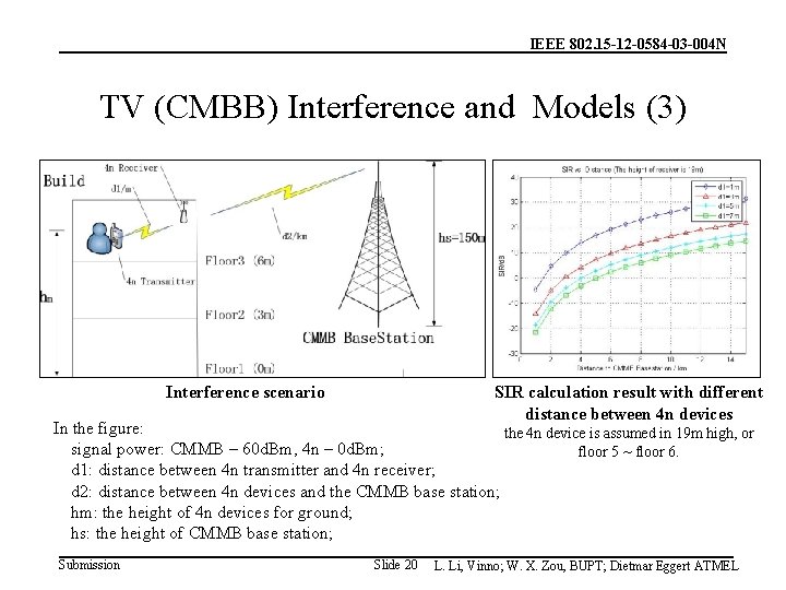 IEEE 802. 15 -12 -0584 -03 -004 N TV (CMBB) Interference and Models (3)