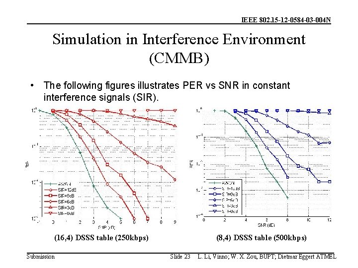 IEEE 802. 15 -12 -0584 -03 -004 N Simulation in Interference Environment (CMMB) •