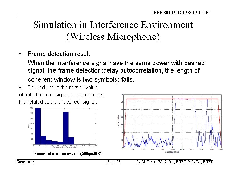 IEEE 802. 15 -12 -0584 -03 -004 N Simulation in Interference Environment (Wireless Microphone)