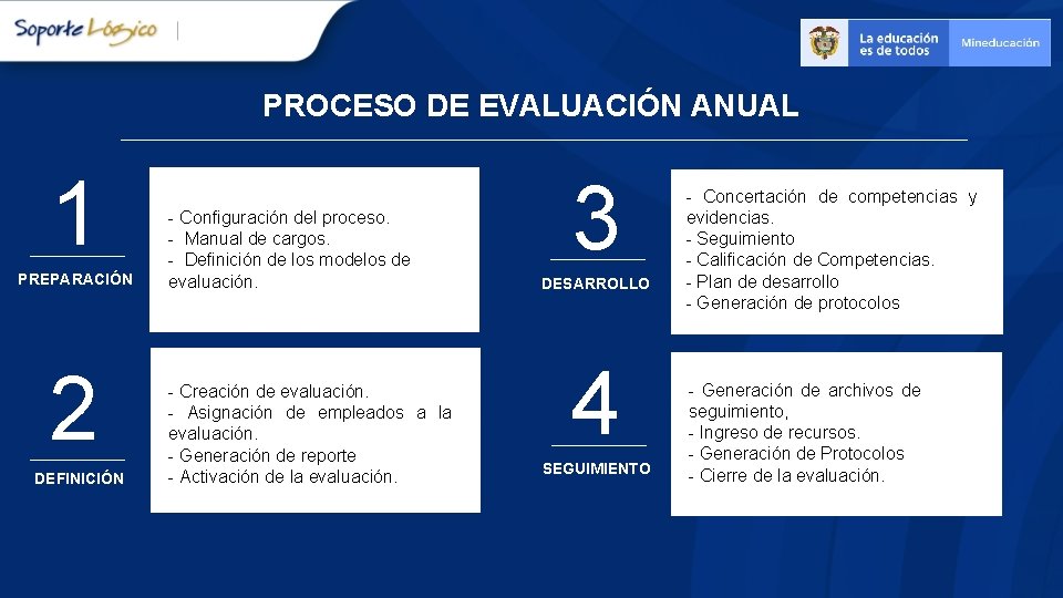 EVALUACIN DE DESEMPEO ANUAL DOCENTES Y DIRECTIVOS DOCENTES