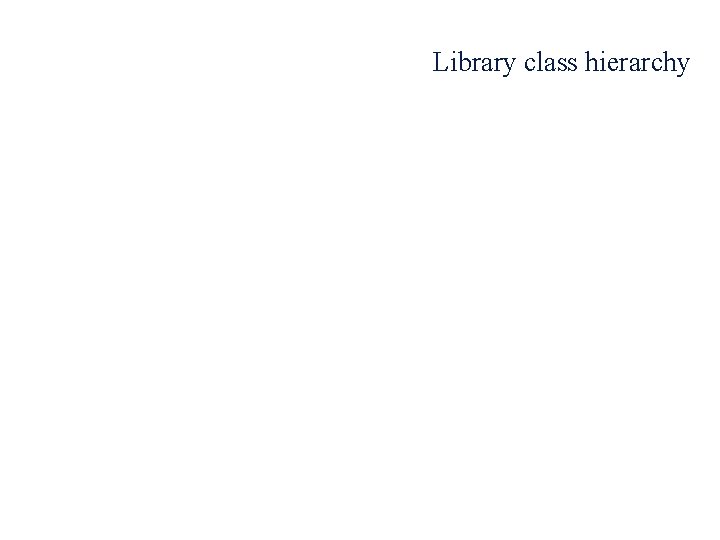 Library class hierarchy 