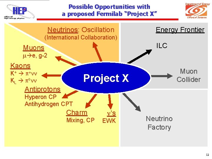 Possible Opportunities with a proposed Fermilab “Project X” Neutrinos: Oscillation Department of Energy Office