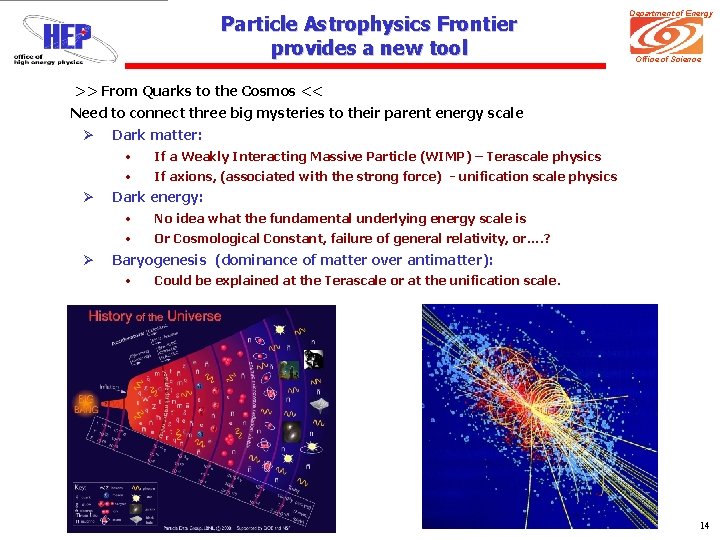 Particle Astrophysics Frontier provides a new tool Department of Energy Office of Science >>