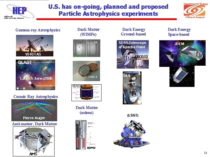 U. S. has on-going, planned and proposed Particle Astrophysics experiments Gamma-ray Astrophysics Dark Matter