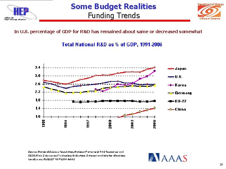 Some Budget Realities Funding Trends Department of Energy Office of Science In U. S.