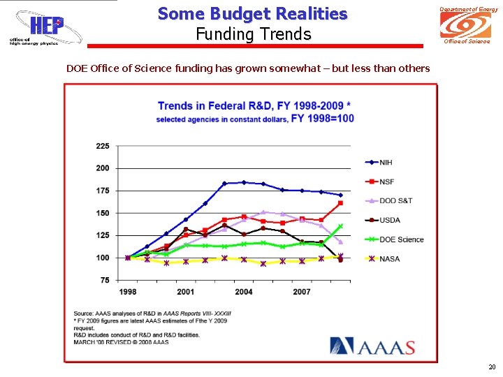 Some Budget Realities Funding Trends Department of Energy Office of Science DOE Office of