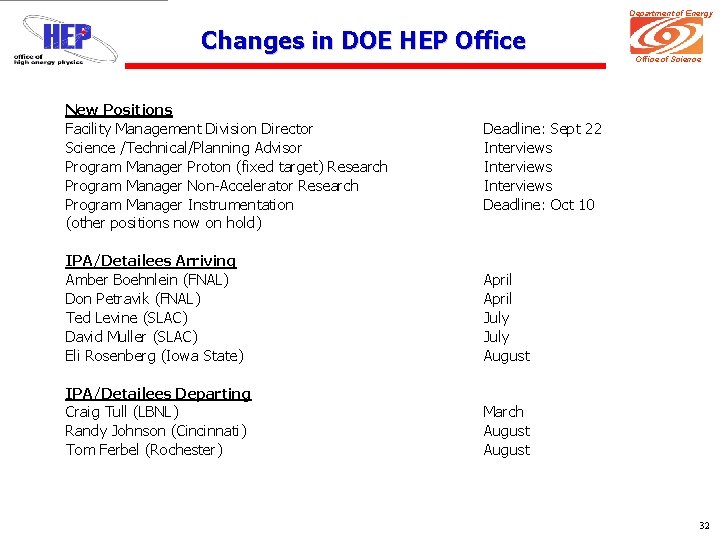 Department of Energy Changes in DOE HEP Office New Positions Facility Management Division Director