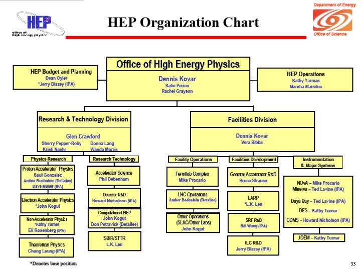 Department of Energy Office of Science 33 