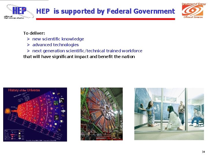 Department of Energy HEP is supported by Federal Government Office of Science To deliver: