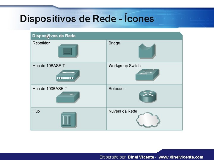 Dispositivos de Rede - Ícones Elaborado por: Dinei Vicente - www. dineivicente. com 