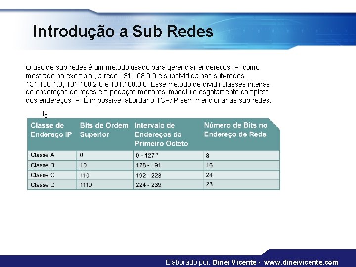 Introdução a Sub Redes O uso de sub-redes é um método usado para gerenciar