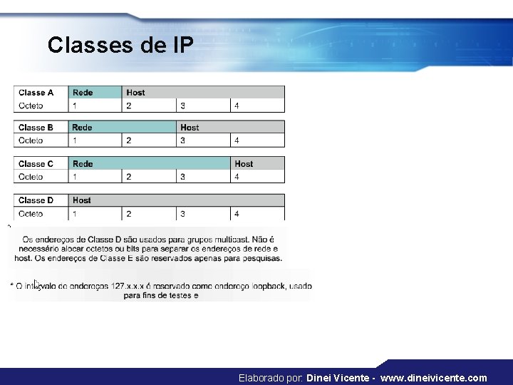 Classes de IP Elaborado por: Dinei Vicente - www. dineivicente. com 