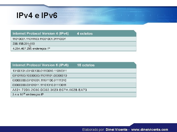 IPv 4 e IPv 6 Elaborado por: Dinei Vicente - www. dineivicente. com 