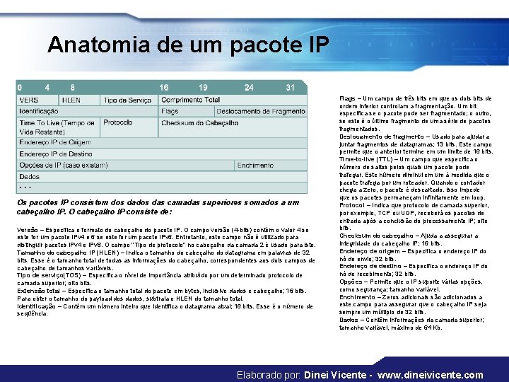 Anatomia de um pacote IP Os pacotes IP consistem dos das camadas superiores somados