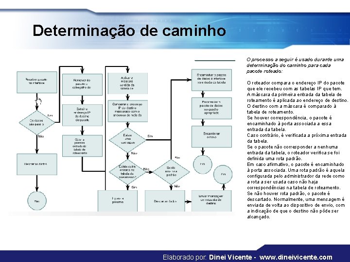 Determinação de caminho O processo a seguir é usado durante uma determinação do caminho