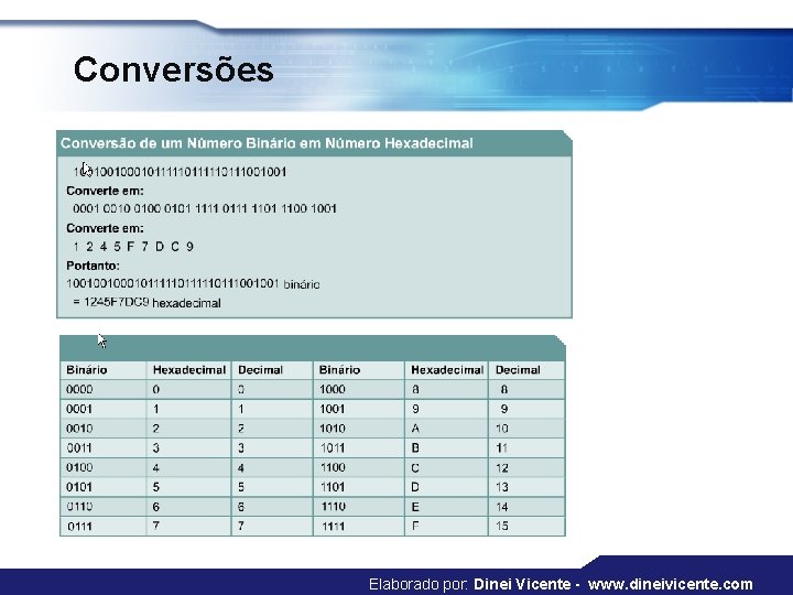 Conversões Elaborado por: Dinei Vicente - www. dineivicente. com 