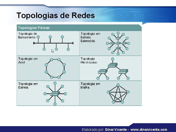 Topologias de Redes Elaborado por: Dinei Vicente - www. dineivicente. com 