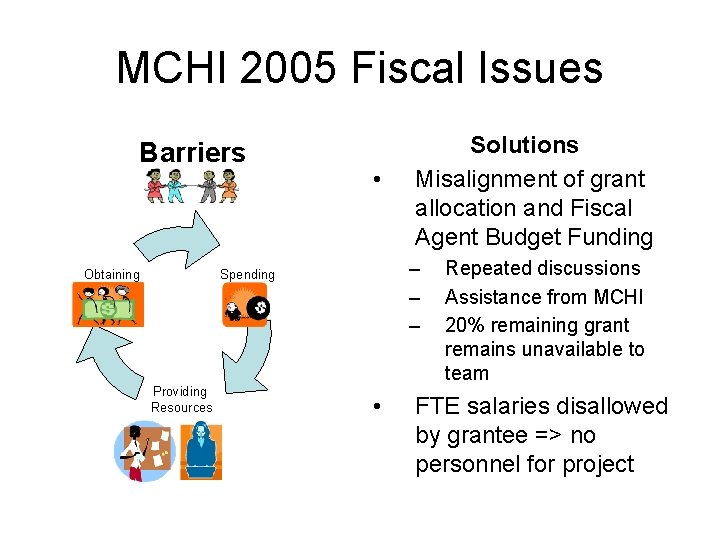 MCHI 2005 Fiscal Issues Barriers Obtaining • – – – Spending Providing Resources Solutions