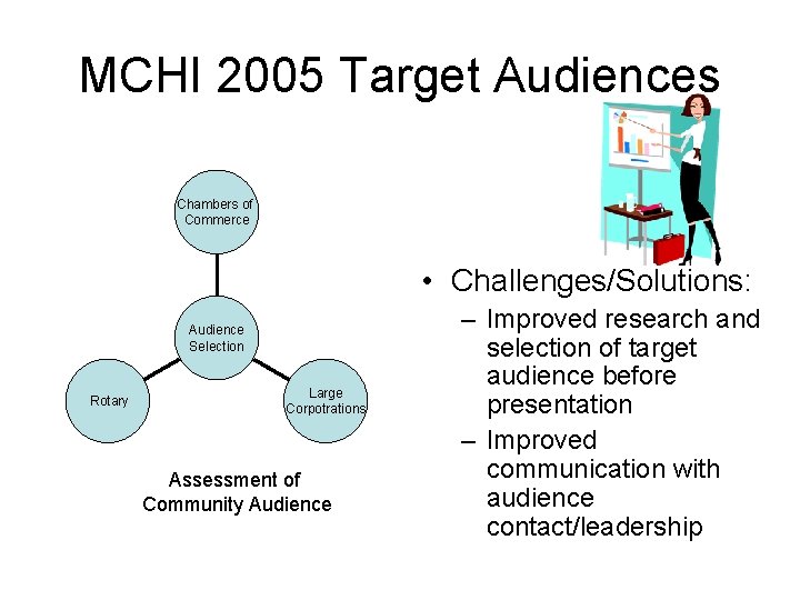 MCHI 2005 Target Audiences Chambers of Commerce • Challenges/Solutions: Audience Selection Rotary Large Corpotrations