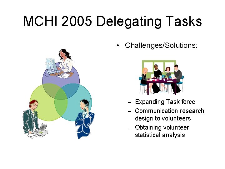 MCHI 2005 Delegating Tasks • Challenges/Solutions: – Expanding Task force – Communication research design