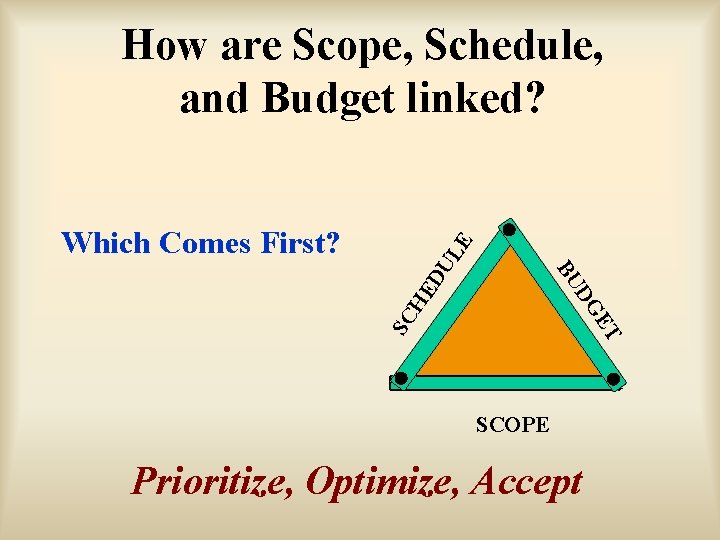 How are Scope, Schedule, and Budget linked? T SC H E DG ED BU