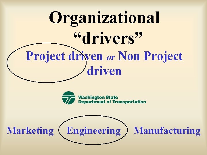 Organizational “drivers” Project driven or Non Project driven Marketing Engineering Manufacturing 