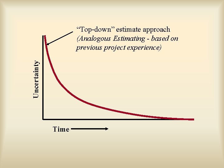 Uncertainty “Top-down” estimate approach (Analogous Estimating - based on previous project experience) Time 