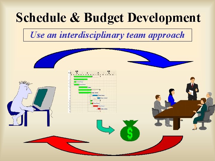 Schedule & Budget Development Use an interdisciplinary team approach 
