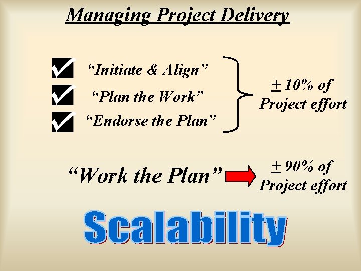 Managing Project Delivery “Initiate & Align” “Plan the Work” “Endorse the Plan” “Work the