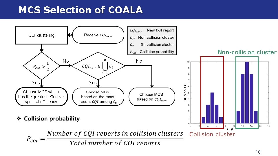 MCS Selection of COALA CQI clustering Non-collision cluster No Yes Choose MCS which has