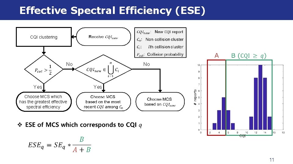 Effective Spectral Efficiency (ESE) CQI clustering A No Yes Choose MCS which has the