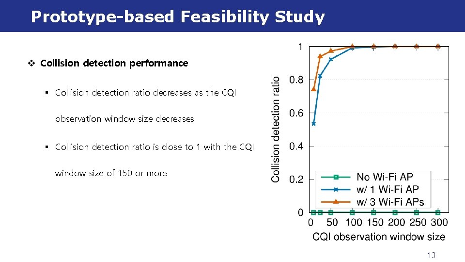 Prototype-based Feasibility Study v Collision detection performance § Collision detection ratio decreases as the