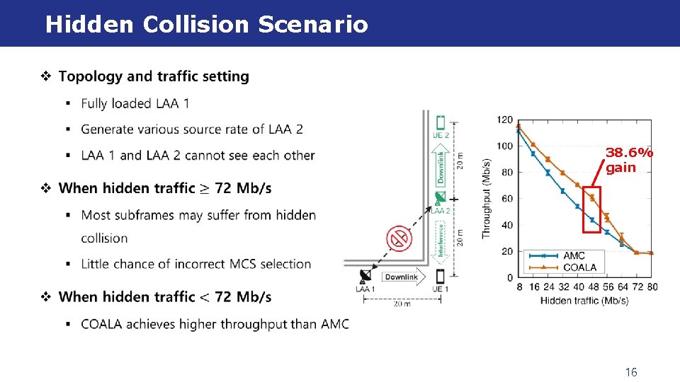 Hidden Collision Scenario v 38. 6% gain 16 