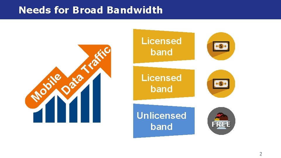 Licensed band a at D Licensed band M ob ile Tr af fic Needs