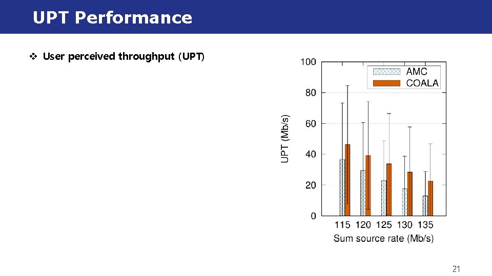 UPT Performance v User perceived throughput (UPT) 21 