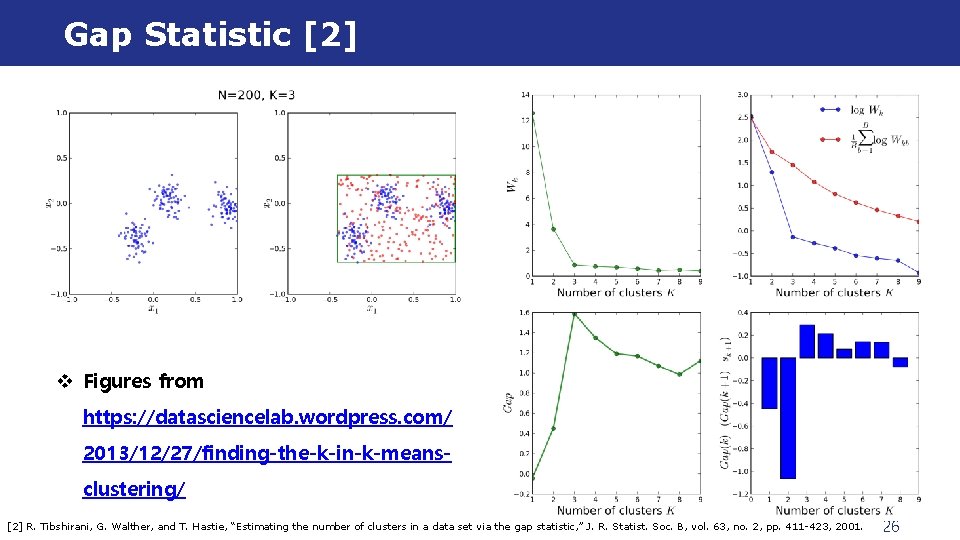 Gap Statistic [2] v Figures from https: //datasciencelab. wordpress. com/ 2013/12/27/finding-the-k-in-k-meansclustering/ [2] R. Tibshirani,
