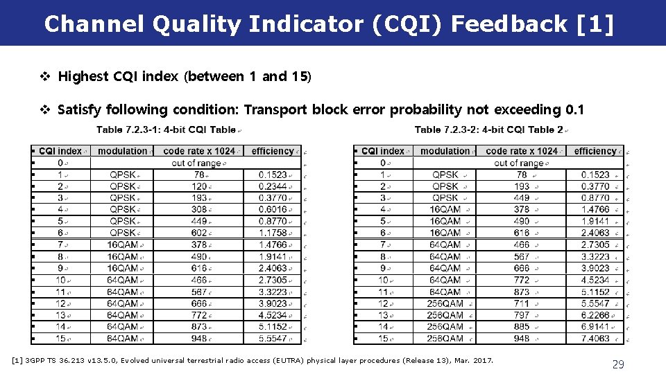 Channel Quality Indicator (CQI) Feedback [1] v Highest CQI index (between 1 and 15)